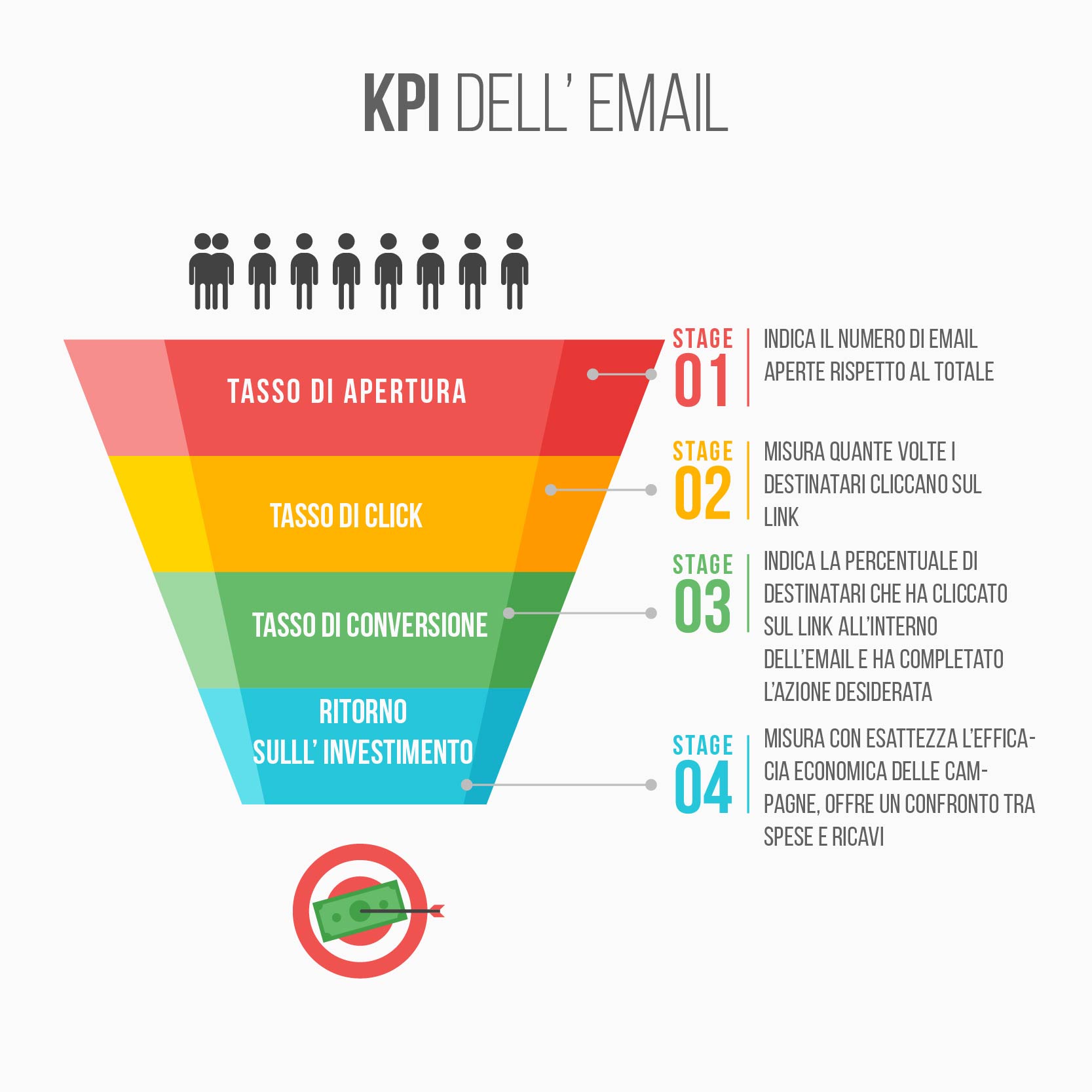 metriche direct email marketing (DEM)- KPI dell'email